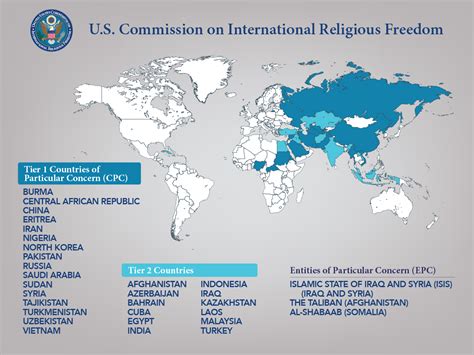 worst religions ranked.